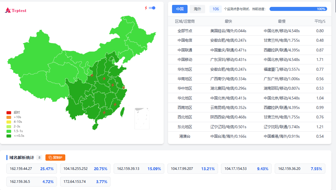 基于 CloudFlare  cf 优选域名
